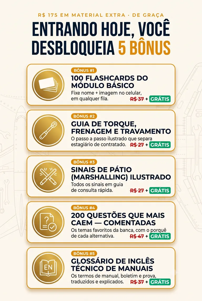 Entrando hoje, você desbloqueia 5 bônus — R$ 175 em material extra de graça. Bônus 1: 100 Flashcards do Módulo Básico (R$ 37, grátis). Bônus 2: Guia de Torque, Frenagem e Travamento (R$ 27, grátis). Bônus 3: Sinais de Pátio (Marshalling) Ilustrado (R$ 27, grátis). Bônus 4: 200 Questões Que Mais Caem — Comentadas (R$ 47, grátis). Bônus 5: Glossário de Inglês Técnico de Manuais (R$ 37, grátis).