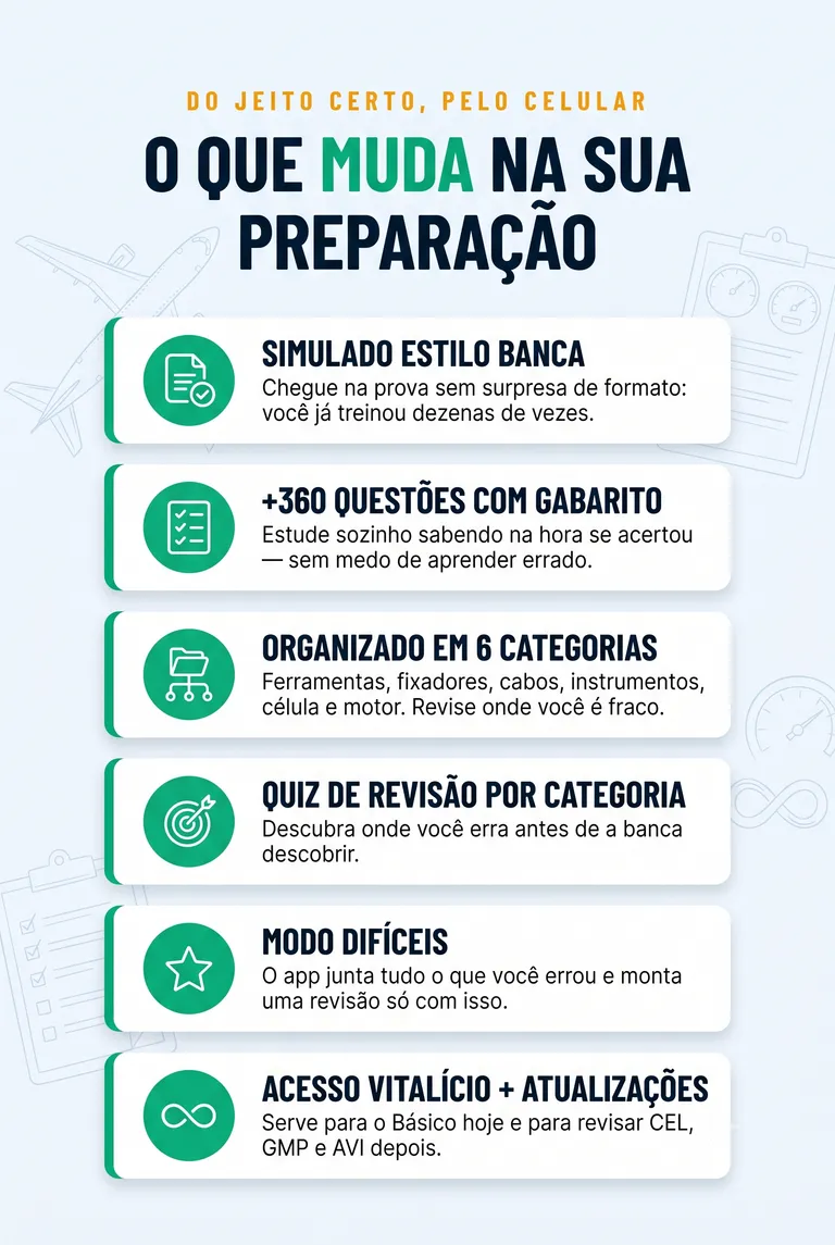 O que muda na sua preparação, do jeito certo e pelo celular: Simulado estilo banca — chegue na prova sem surpresa de formato, você já treinou dezenas de vezes. +360 questões com gabarito — estude sozinho sabendo na hora se acertou. Organizado em 6 categorias: ferramentas, fixadores, cabos, instrumentos, célula e motor. Quiz de revisão por categoria — descubra onde você erra antes de a banca descobrir. Modo Difíceis — o app junta tudo o que você errou e monta uma revisão só com isso. Acesso vitalício + atualizações — serve para o Básico hoje e para revisar CEL, GMP e AVI depois.